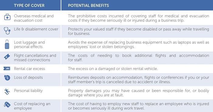 types of insurance covers table